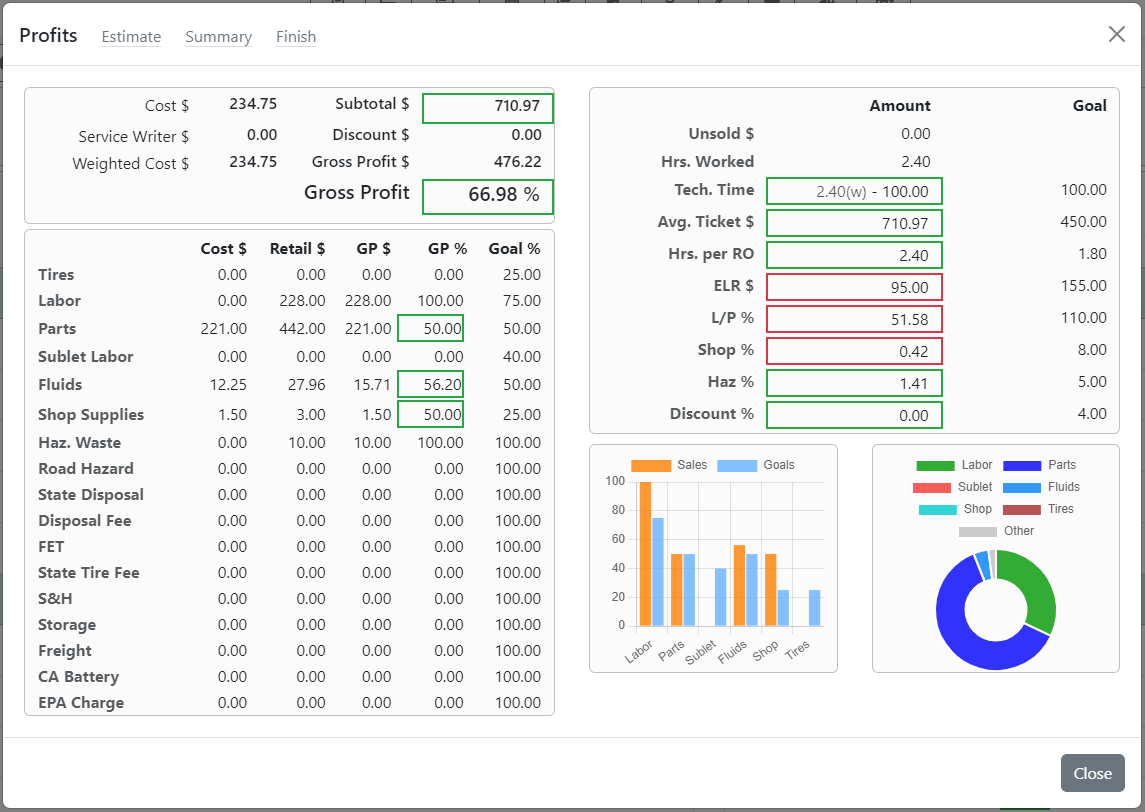 Work Order Profits